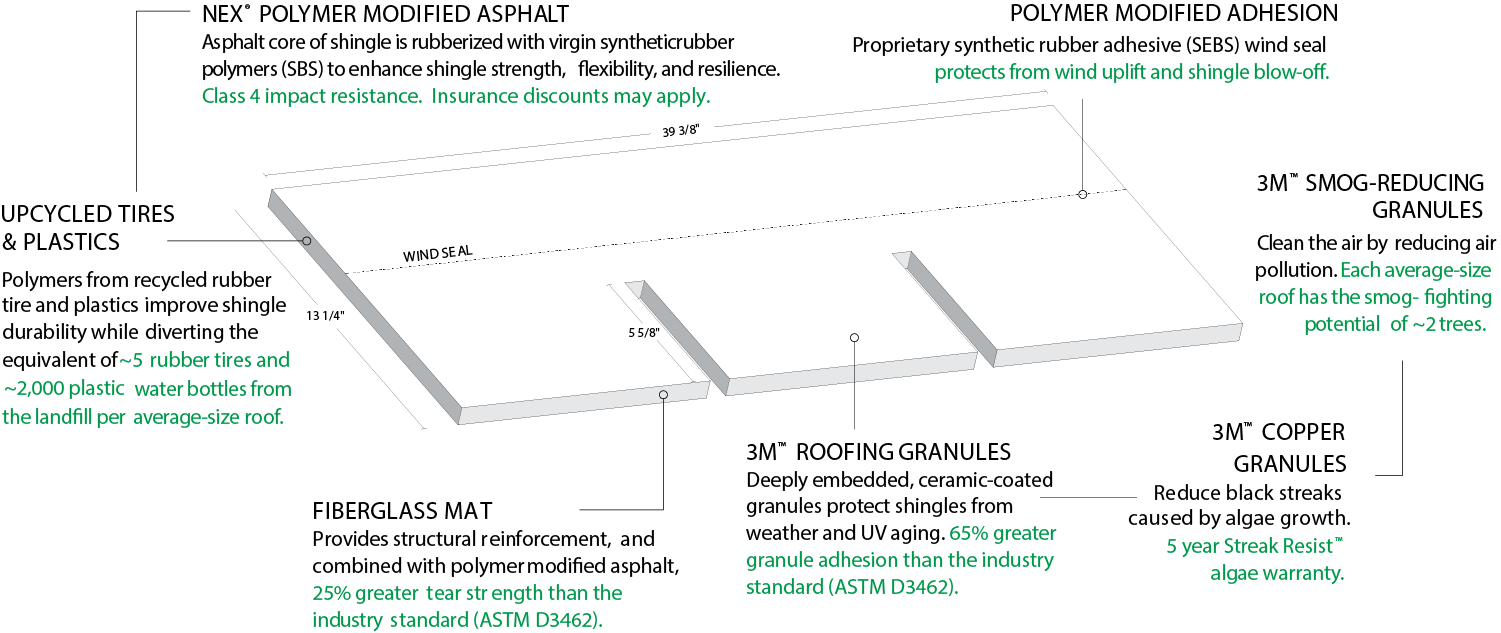 DLG Roofing Images