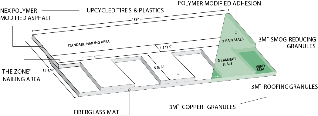 DLG Roofing Images