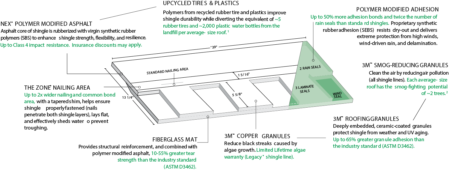 DLG Roofing Images