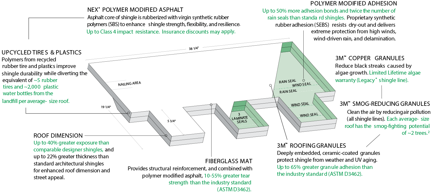 DLG Roofing Images